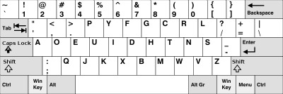 Dvorack Keyboard